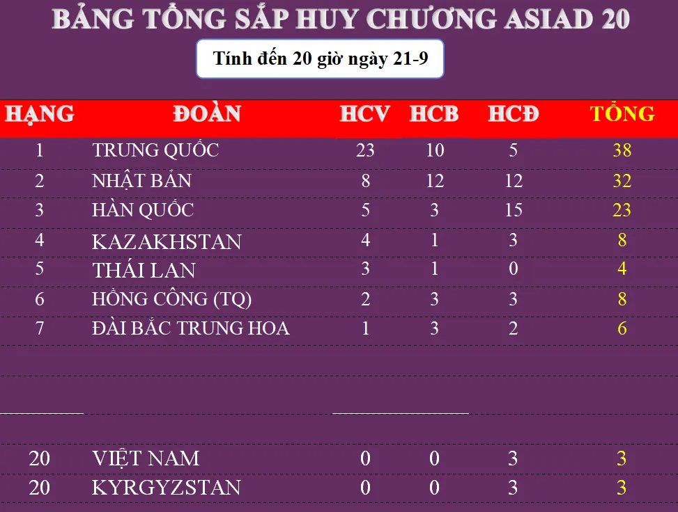 bang-xep-hang-asiad.png