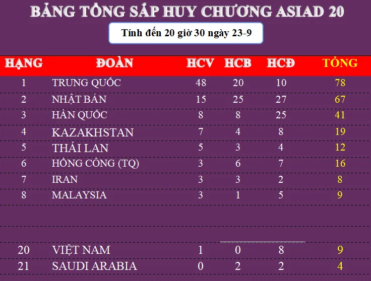bang-tong-sap-huy-chuong.png