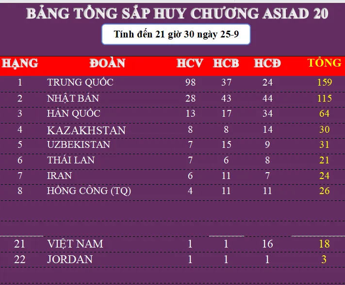 bang-tong-sap-huy-chuong.png