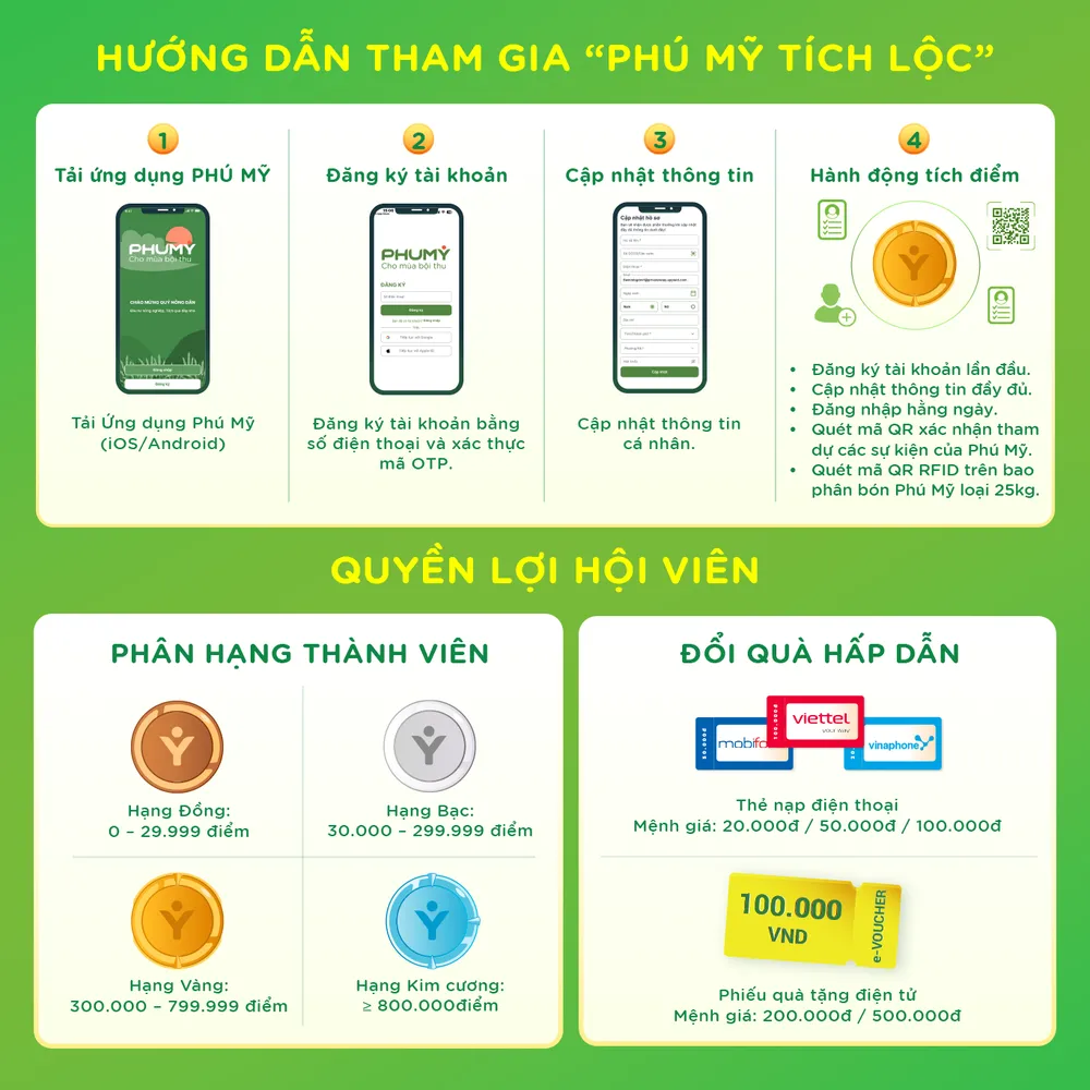 Hướng dẫn tham gia chương trình Phú Mỹ tích lộc.png