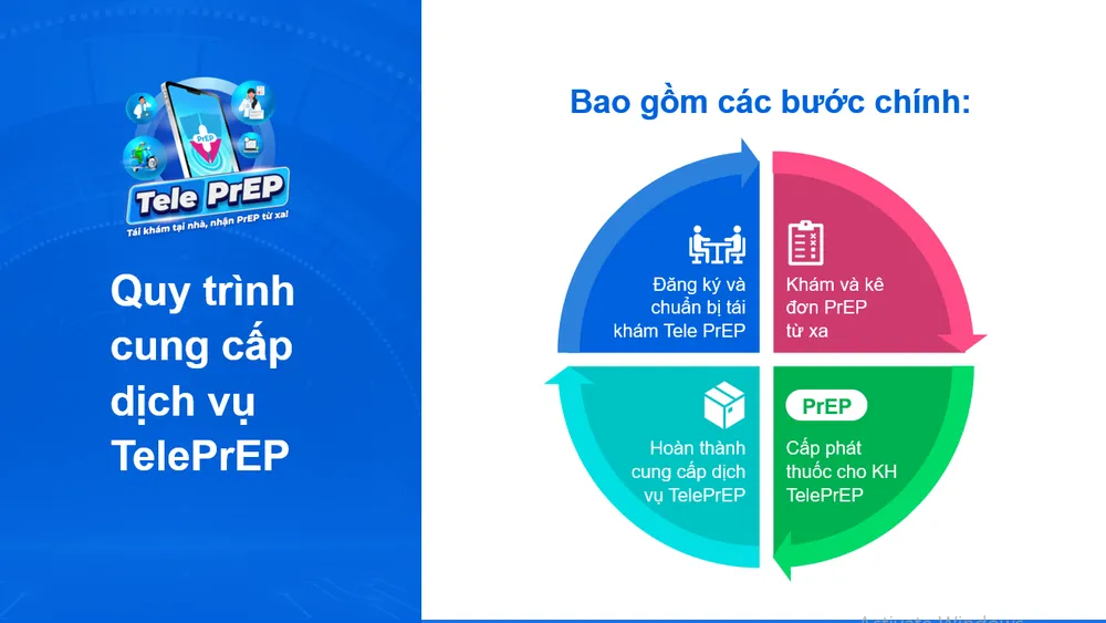 TPHCM: Tư vấn, điều trị dự phòng phơi nhiễm HIV qua điện thoại ảnh 2