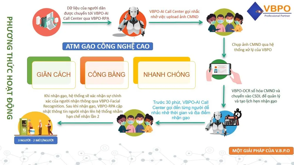 Đà Nẵng triển khai “ATM gạo” tự động hỗ trợ người khó khăn trong dịch Covid-19 ảnh 3