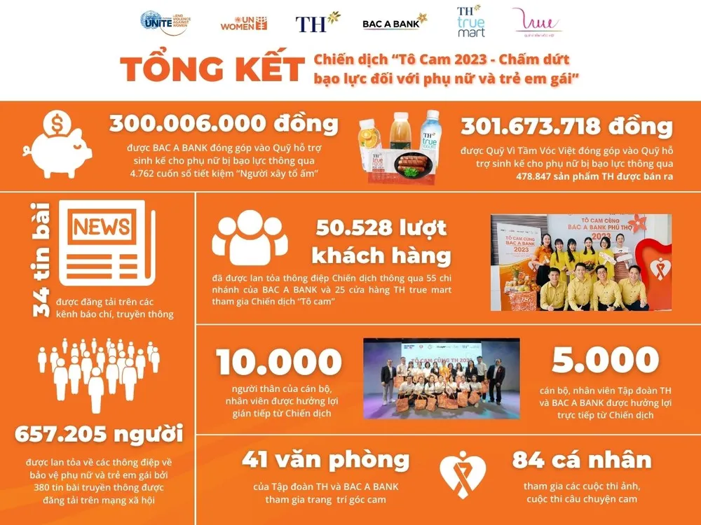 tong-ket-chien-dich-to-cam-2023-1303.jpg