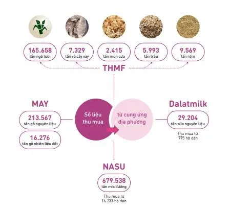 báo cáo ptbv-bao tiêu sản phẩm.jpg