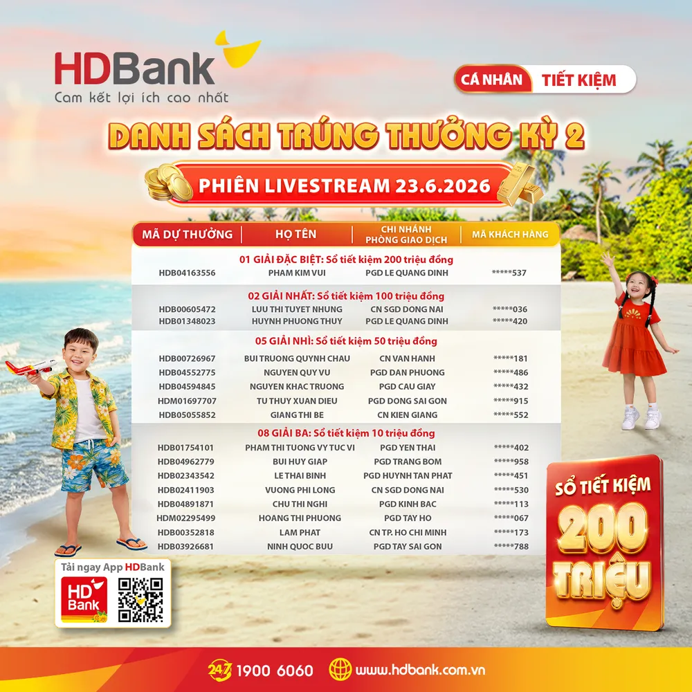 Ảnh 1_Danh sách khách hàng trúng thưởng trong phiên Livestream Kỳ quay số may mắn thứ 02 .png