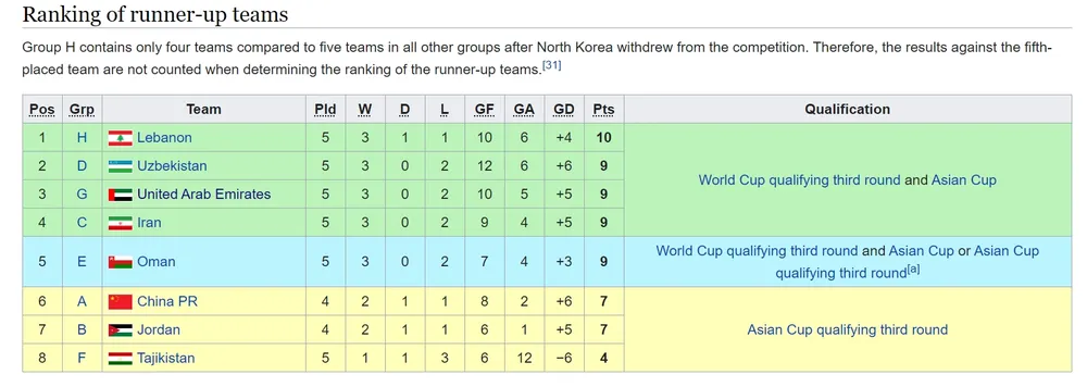 Turkmenistan giúp đội tuyển Việt Nam thêm cơ hội đi tiếp ảnh 2
