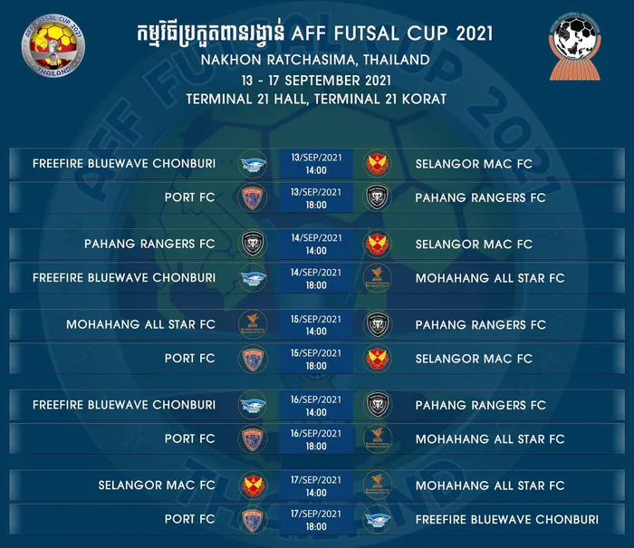 Futsal Sahako lần thứ 2 liên tiếp lỡ duyên với giải Đông Nam Á ảnh 1