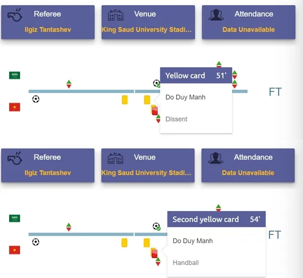 AFC lý giải thẻ đỏ của Duy Mạnh, chuyên gia nói về 2 tình huống chịu phạt đền của tuyển Việt Nam ảnh 1