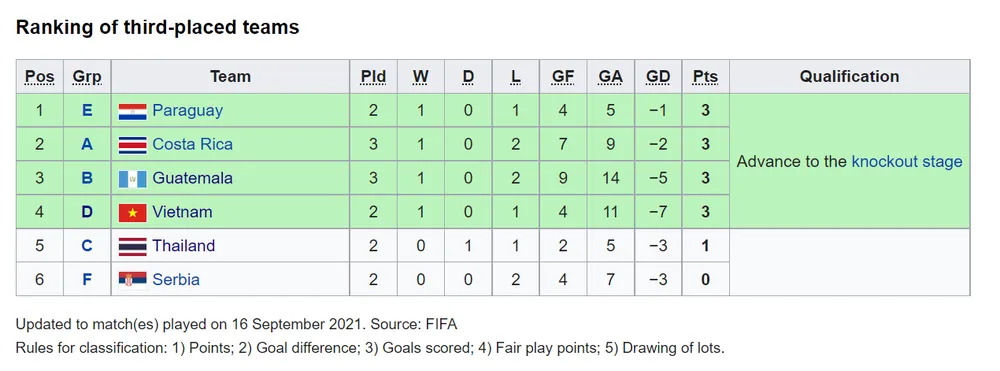 Tuyển futsal Việt Nam để Costa Rica và Guatemala tạm qua mặt ảnh 3
