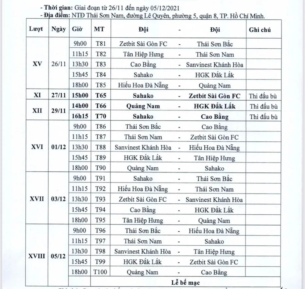 Giải futsal VĐQG 2021 dời ngày bế mạc, Sahako FC đá 10 ngày 6 trận ảnh 1
