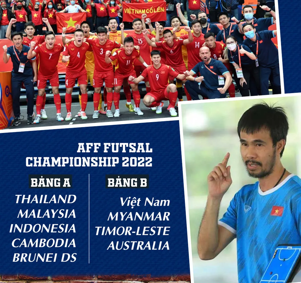 Tuyển futsal Việt Nam vào bảng ‘dễ thở’, rộng cửa dự cúp châu Á ảnh 1