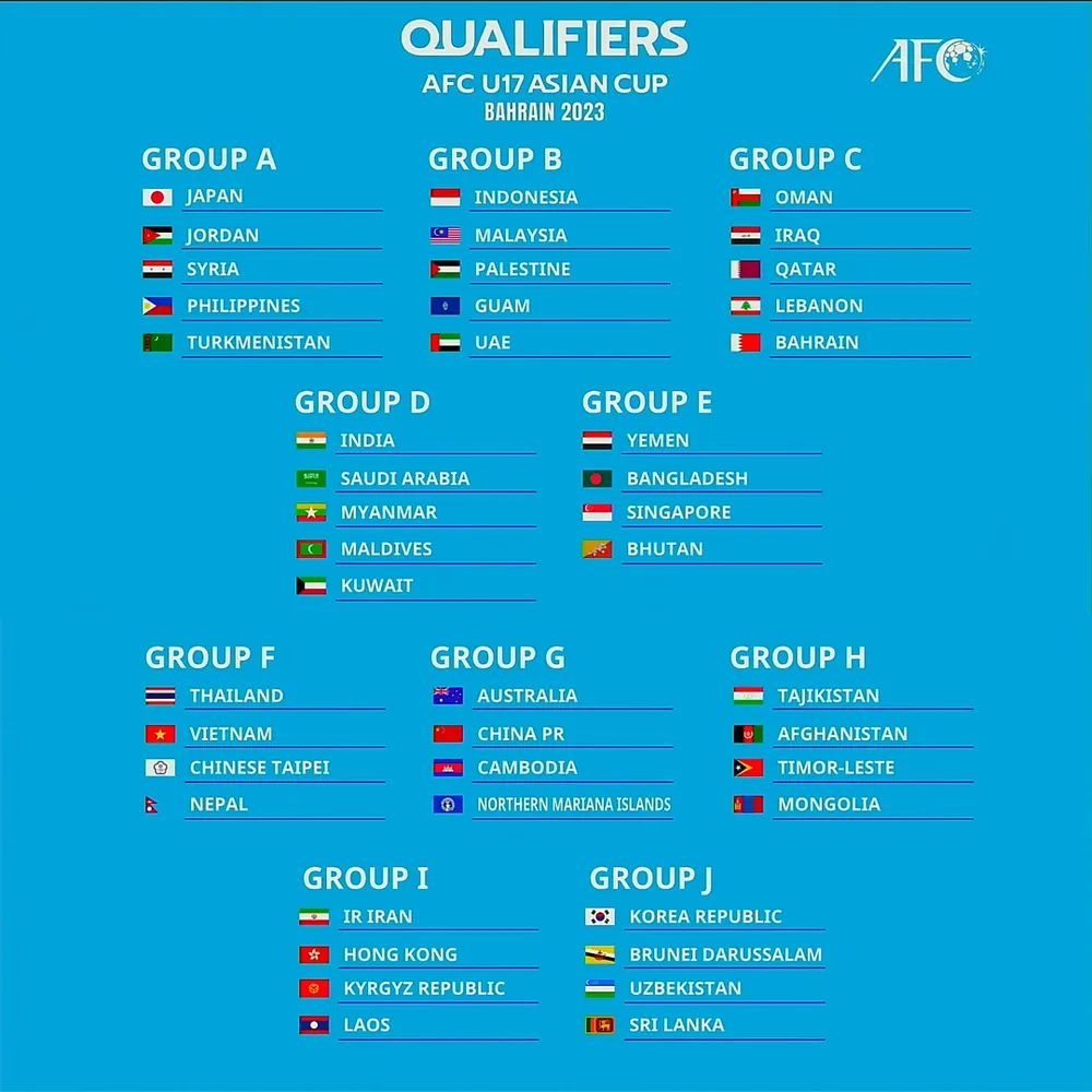 Bóng đá Việt Nam và Thái Lan lại gặp nhau ở giải trẻ ảnh 1