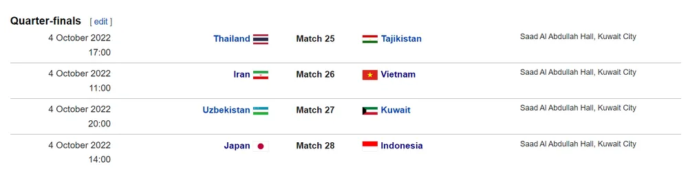 Xác định 4 cặp tứ kết Futsal Asian Cup: Việt Nam đá sớm nhất ảnh 1