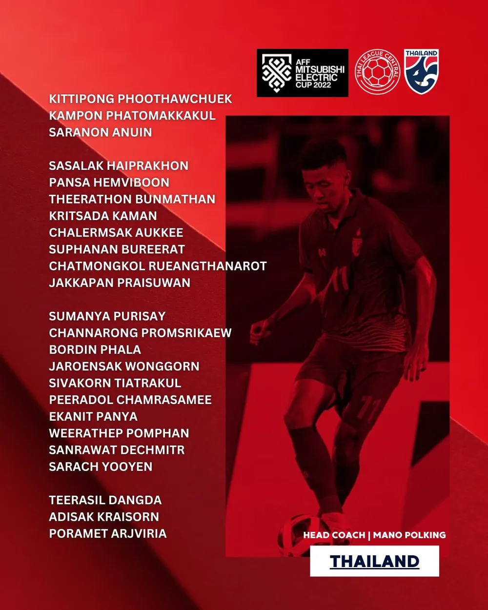 Không được các CLB ủng hộ, Thái Lan vắng nhiều ngôi sao dự AFF Cup ảnh 1