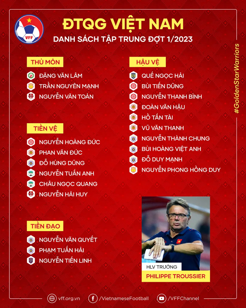 Danh sách đội tuyển quốc gia Việt Nam ở đợt hội quân vào tháng 3-2023.