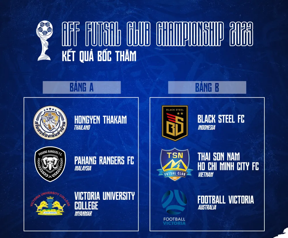 Kết quả bốc thăm chia bảng Cúp các CLB futsal Đông Nam Á 2023.