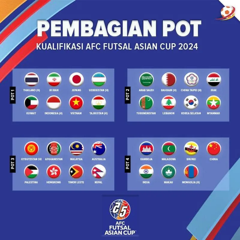 Phân nhóm hạt giống của 31 đội tuyển tham dự vòng loại Giải futsal châu Á 2024. Phân nhóm hạt giống của 31 đội tuyển tham dự vòng loại Giải futsal châu Á 2024.