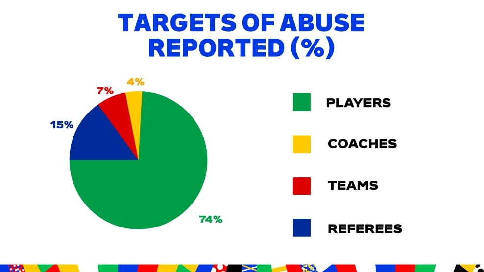 uefa-euro-abuse-01-16x9.jpg