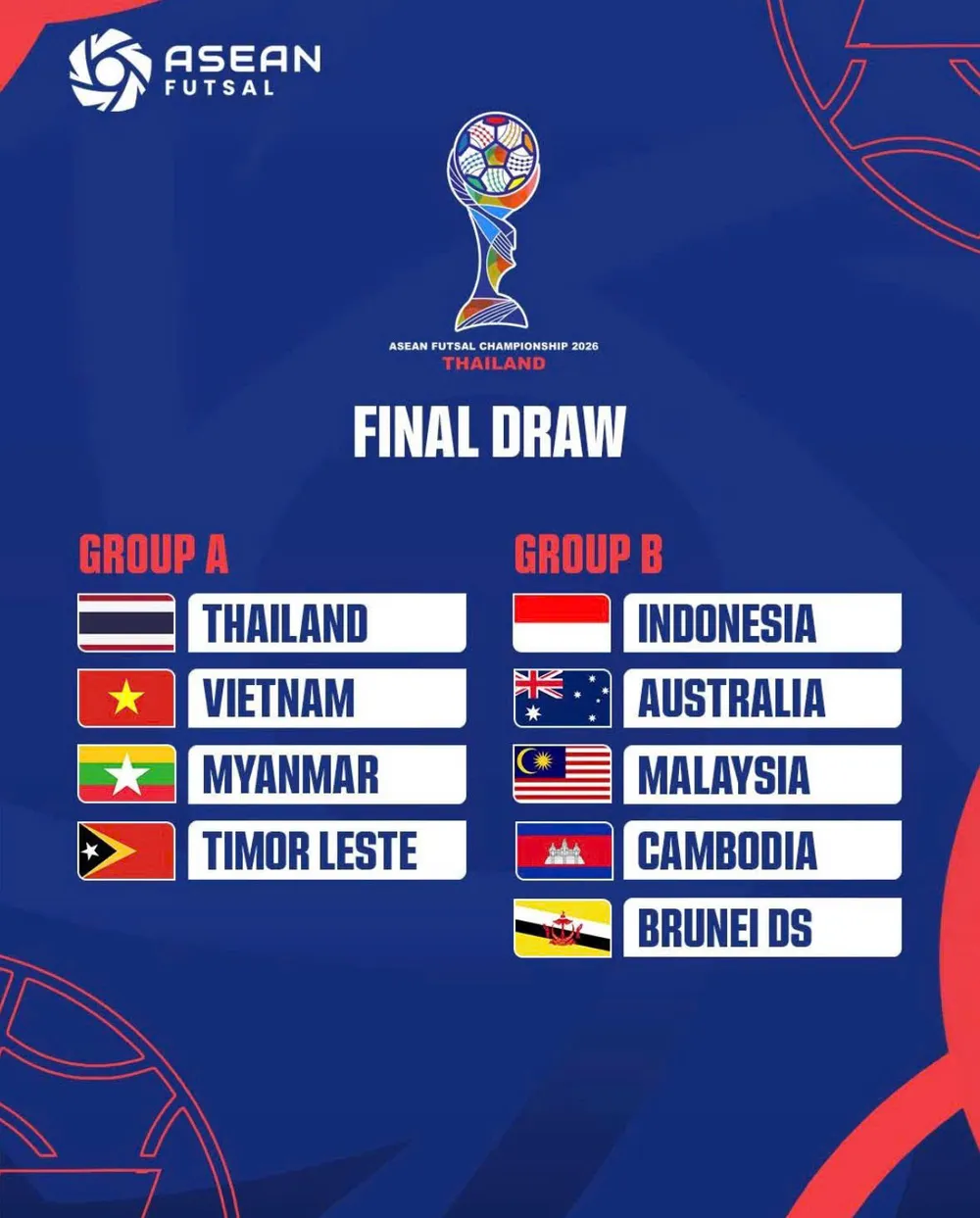 Futsal Đông Nam Á.jpg