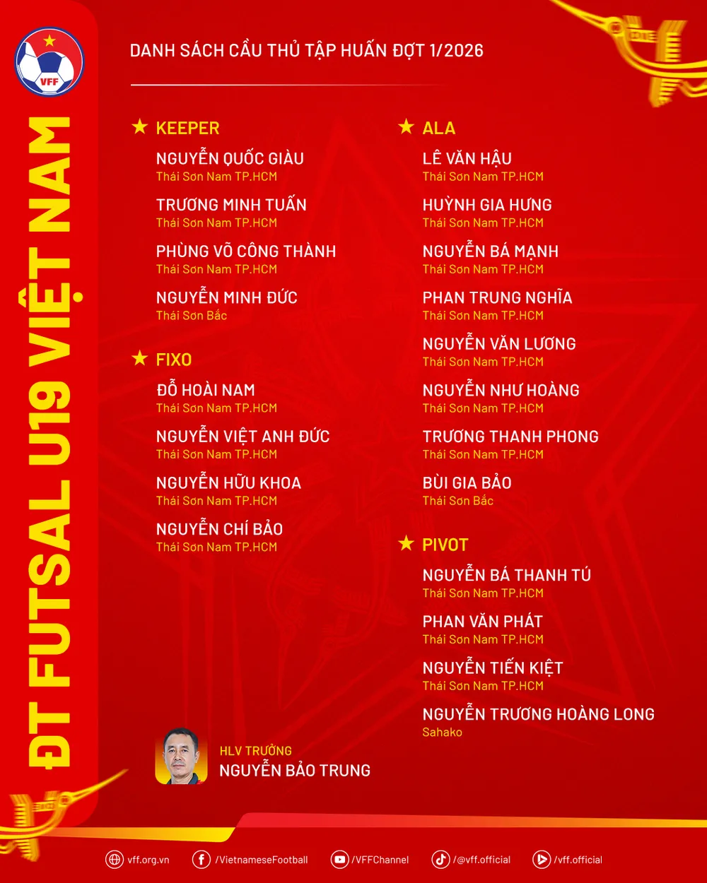 Futsal U19 Việt Nam.png