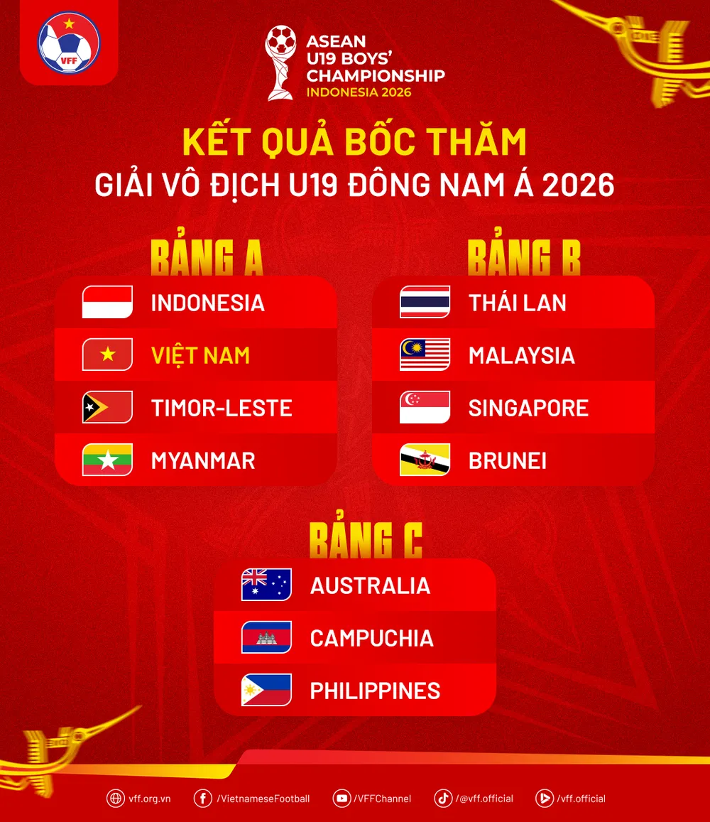 KetQuaBocTham-U19DNA2026.png