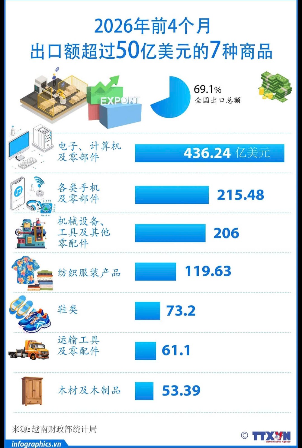 附图。
