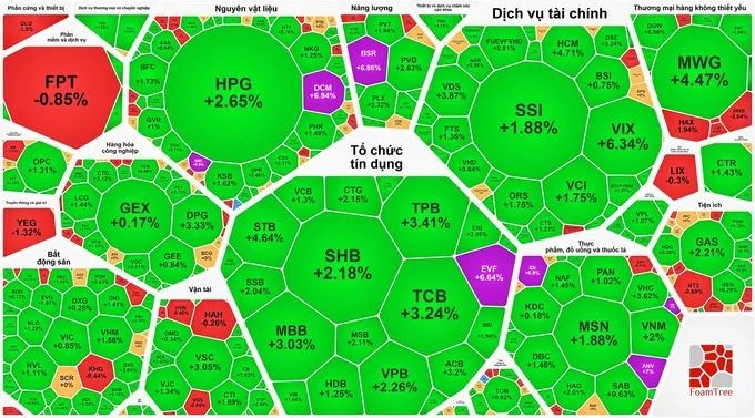 银行股票持续吸引资金流入。