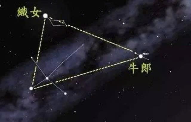 在天文学上，代表牛郎、织女的天体分别是牛郎星和织女星。