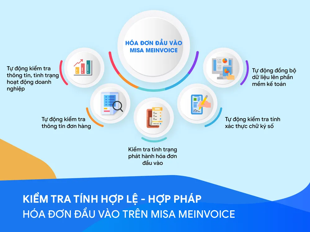 Hóa đơn đầu vào là căn cứ quan trọng để đánh giá tính hợp lệ, hợp pháp của hóa đơn trong kinh doanh. Ảnh: MISA