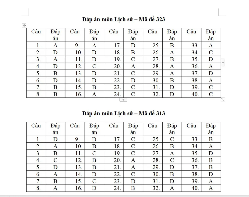 Gợi ý giải đề môn Lịch sử Kỳ thi tốt nghiệp THPT 2022 ảnh 1