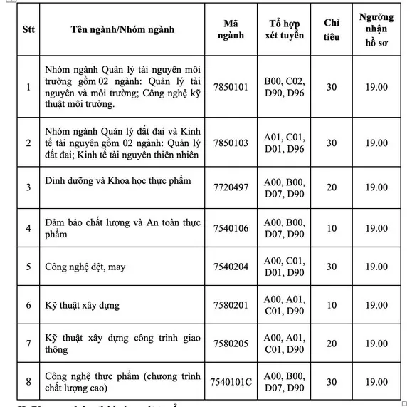 Thí sinh có bao nhiêu cơ hội ở đợt xét tuyển bổ sung? ảnh 1