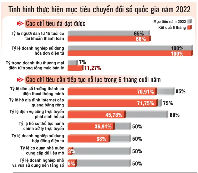 Động lực cho tiến trình chuyển đổi số bứt phá ảnh 1