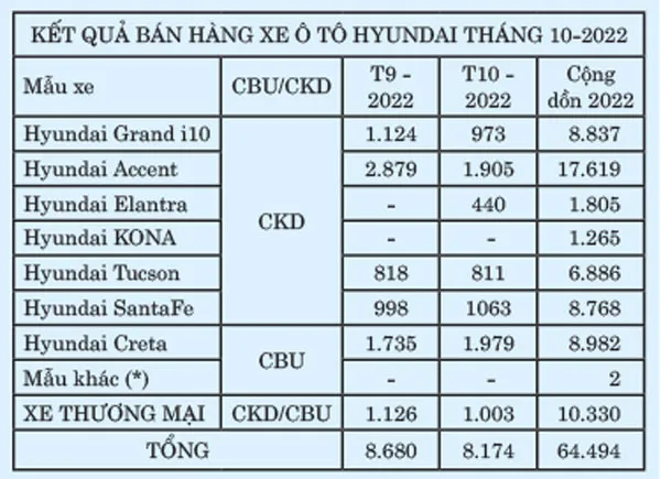 Kết quả bán hàng tháng 10-2022 của TC Group ảnh 1