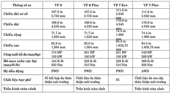 VINFAST giới thiệu chi tiết thiết kế VF 6 và VF 7 tại Los Angeles Auto show 2022 ảnh 2