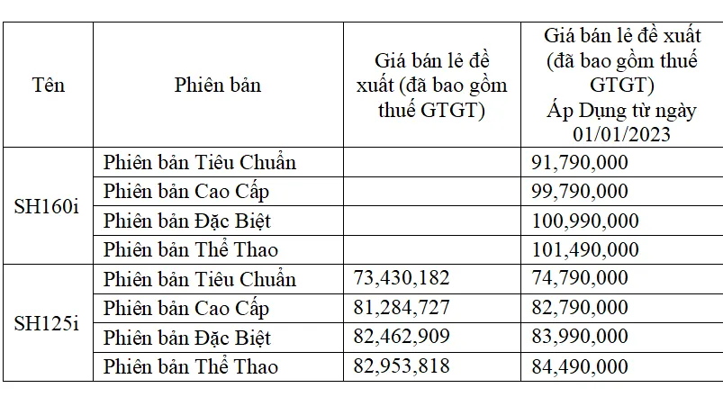 Honda Việt Nam giới thiệu phiên bản SH160i/125i mới: Định sắc độc tôn ảnh 3
