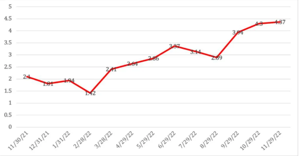 Lạm phát (CPI) tại Việt Nam