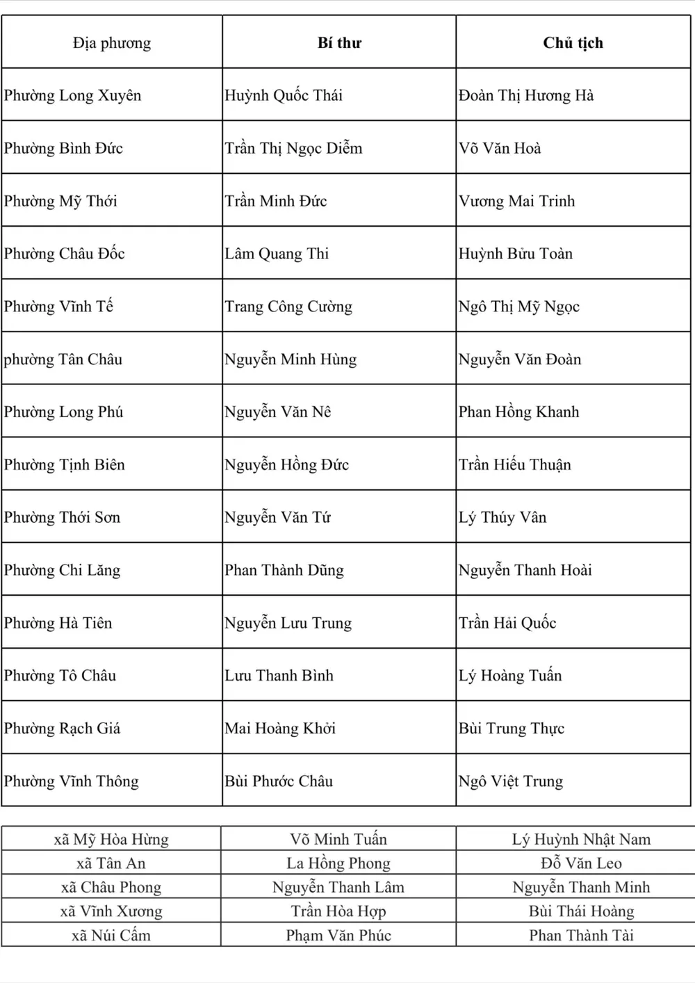 Địa phương-hình ảnh-0.jpg