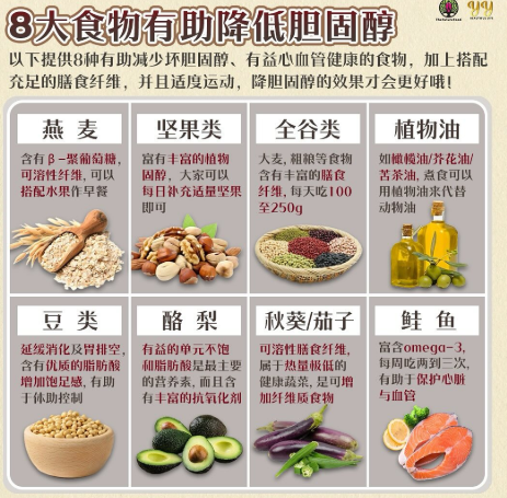 降低胆固醇的食品。