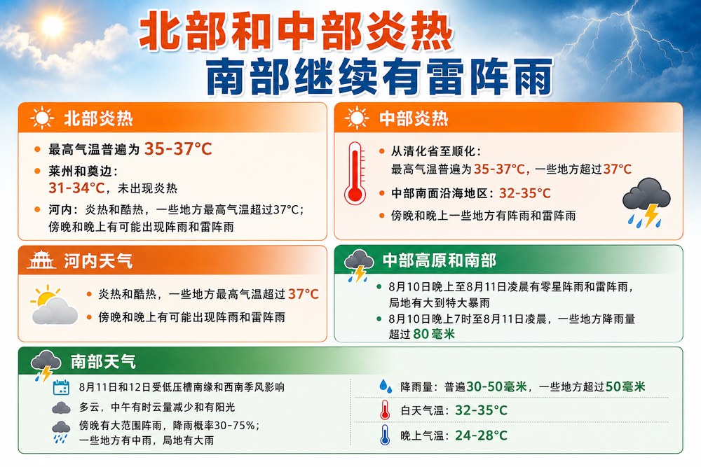 AI制作8月11日天气预报简报。