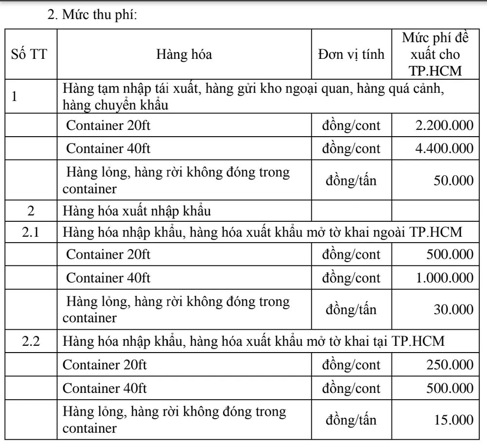 Từ 1-7-2021 thu phí khu vực cửa khẩu, cảng biển trên địa bàn TPHCM ảnh 2