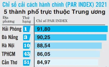 TPHCM: Hơn 2,2 triệu hồ sơ hành chính được giải quyết qua mạng ảnh 2