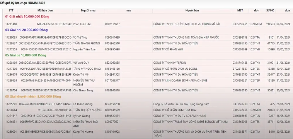 KQ HĐMM quý 2-2024.jpg