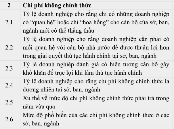 chỉ số DDCI sở ban ngành.png