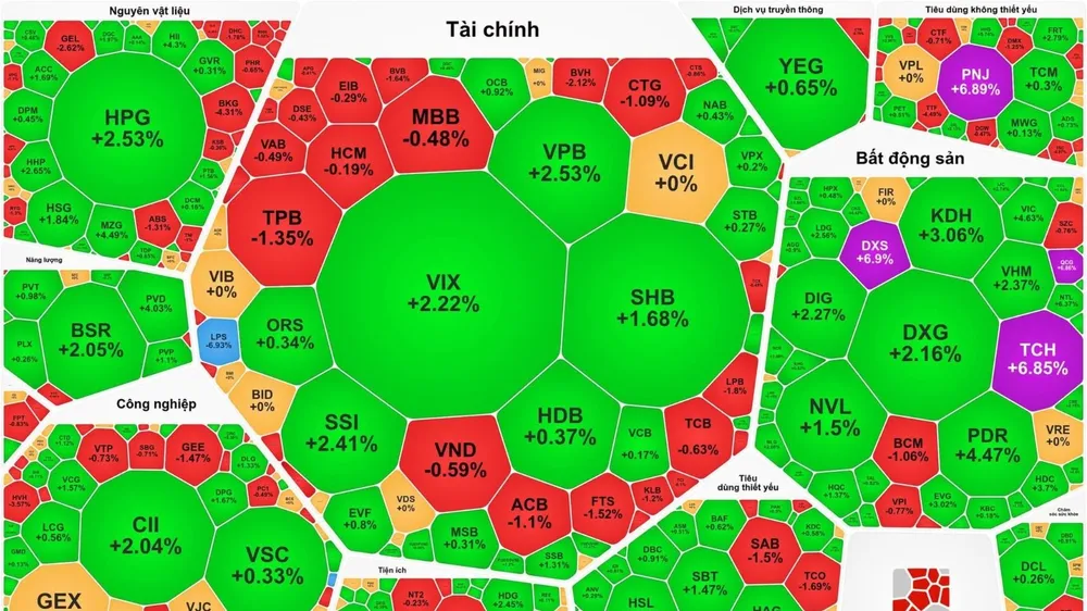 Cổ phiếu bất động sản tăng mạnh trong phiên giao dịch đầu tuần 