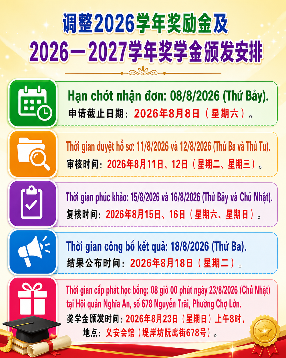 胡志明市义安会馆颁发奖助学金启事