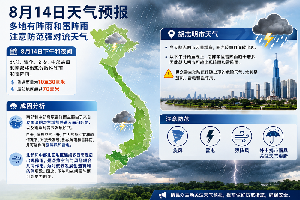 据预报，胡志明市今天下午和夜间可能出现阵雨。AI 制图