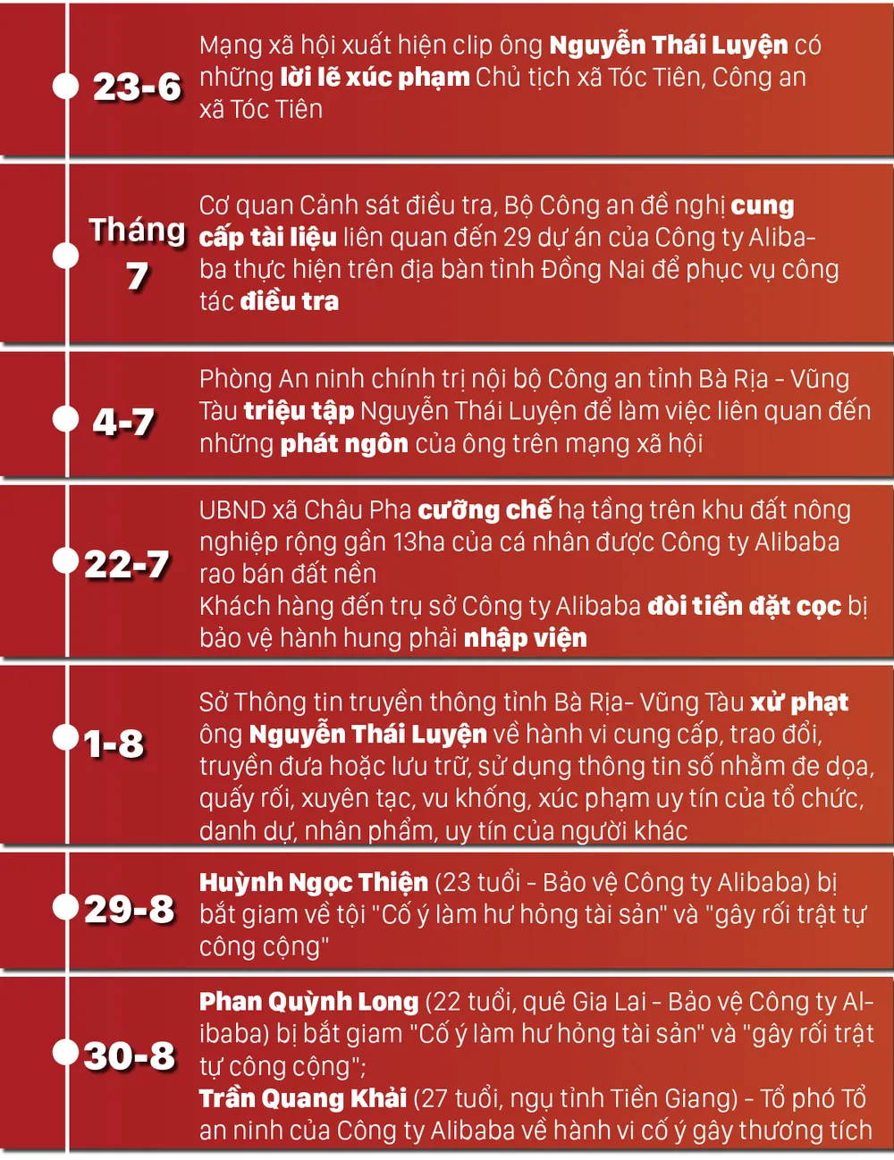 Alibaba và những “dự án ma" ảnh 8