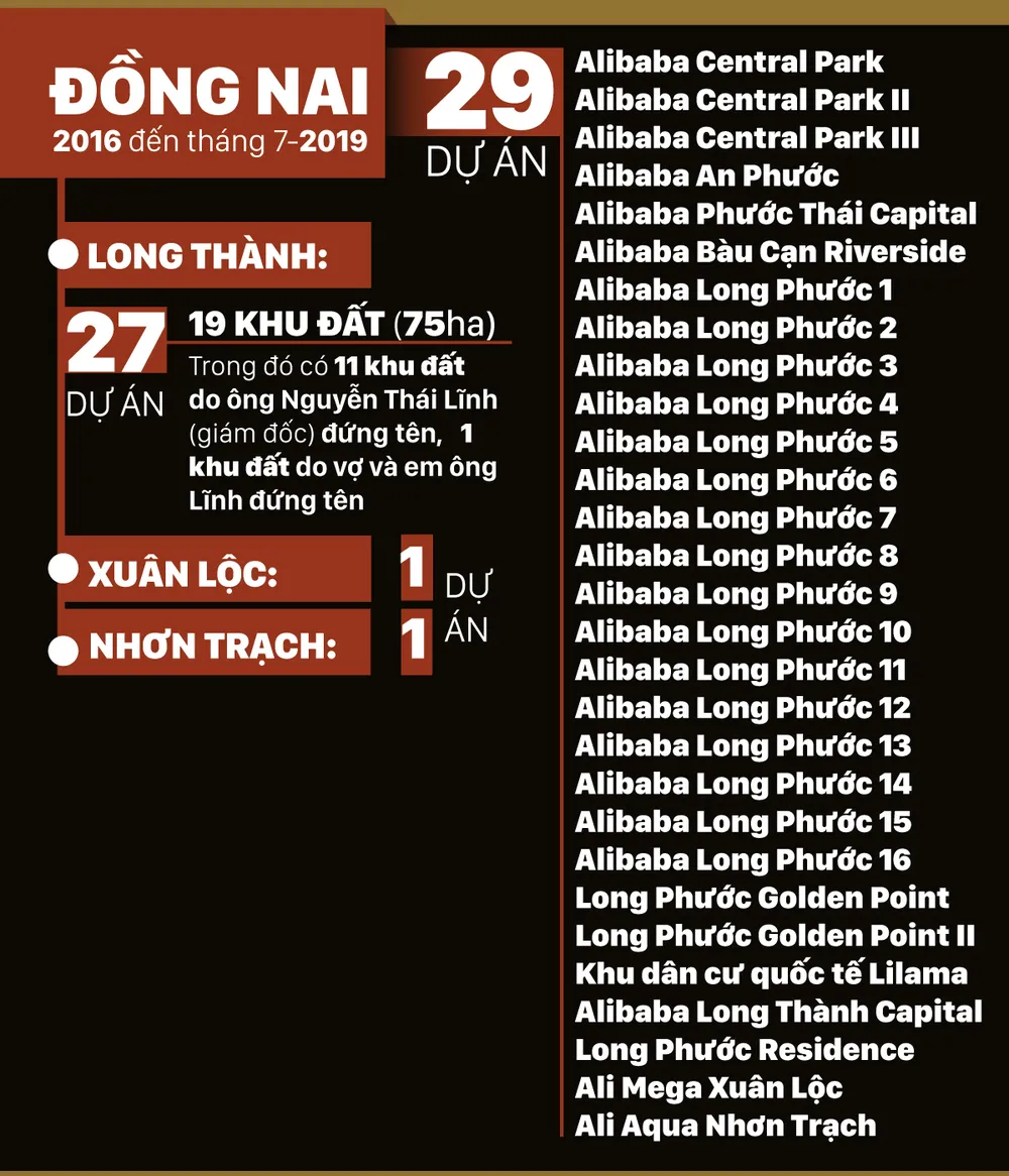 Alibaba và những “dự án ma" ảnh 11