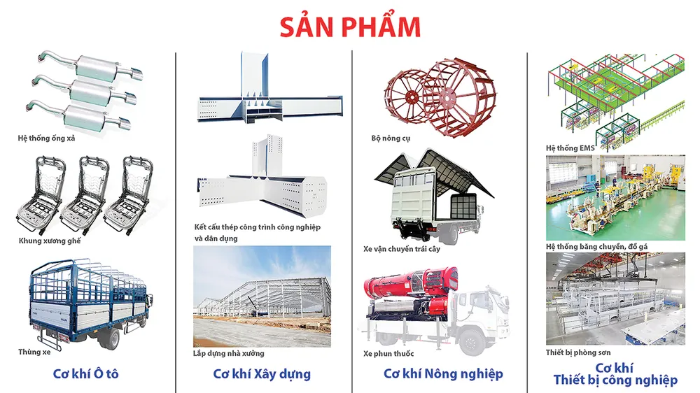 Phát triển cơ khí tại KCN Thaco - Chu Lai ảnh 1