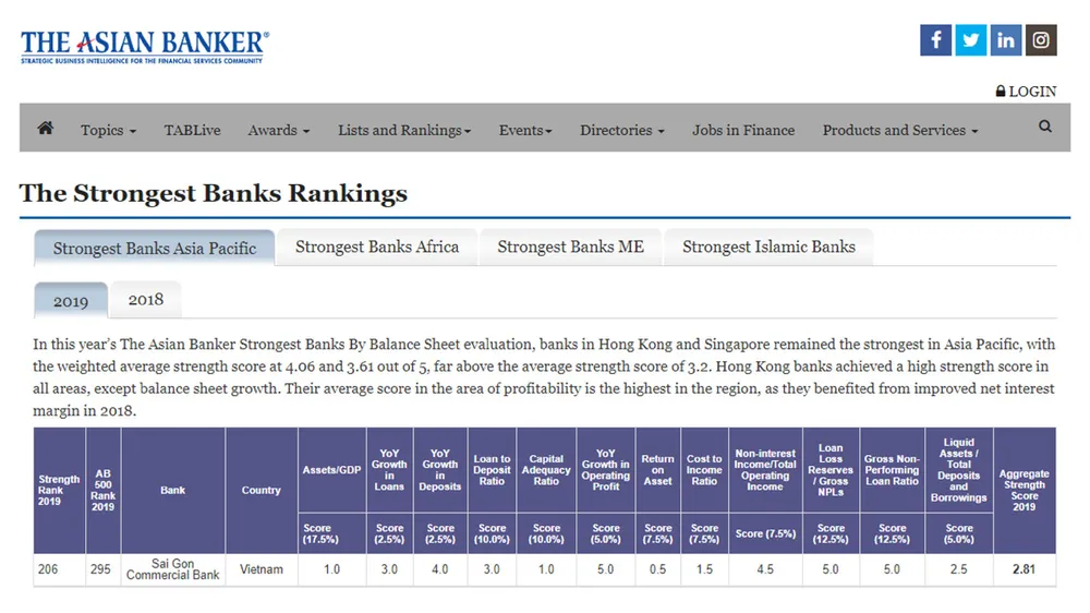 SCB vào tốp 10 Ngân hàng Việt có tên trong danh sách 500 ngân hàng mạnh nhất khu vực ảnh 3